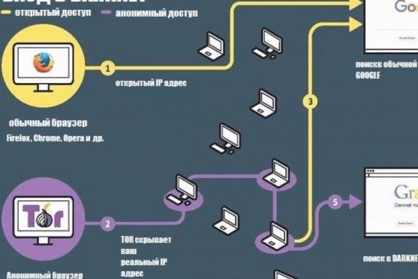 Магазин кракен как попасть