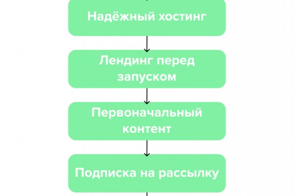 Kraken ссылка актуальная москва